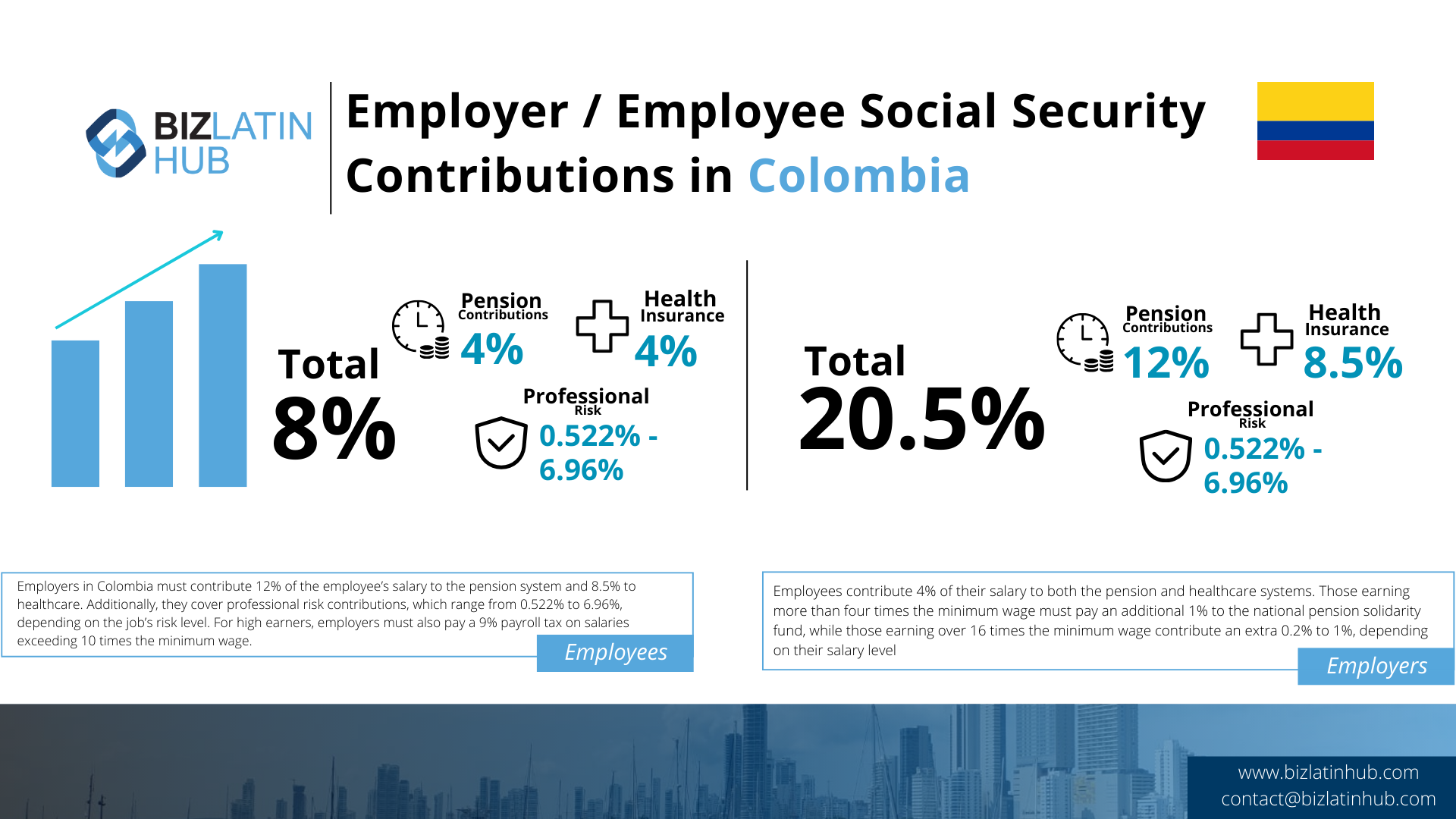 Colombia_SocialSecurityContributions_BLH_EN