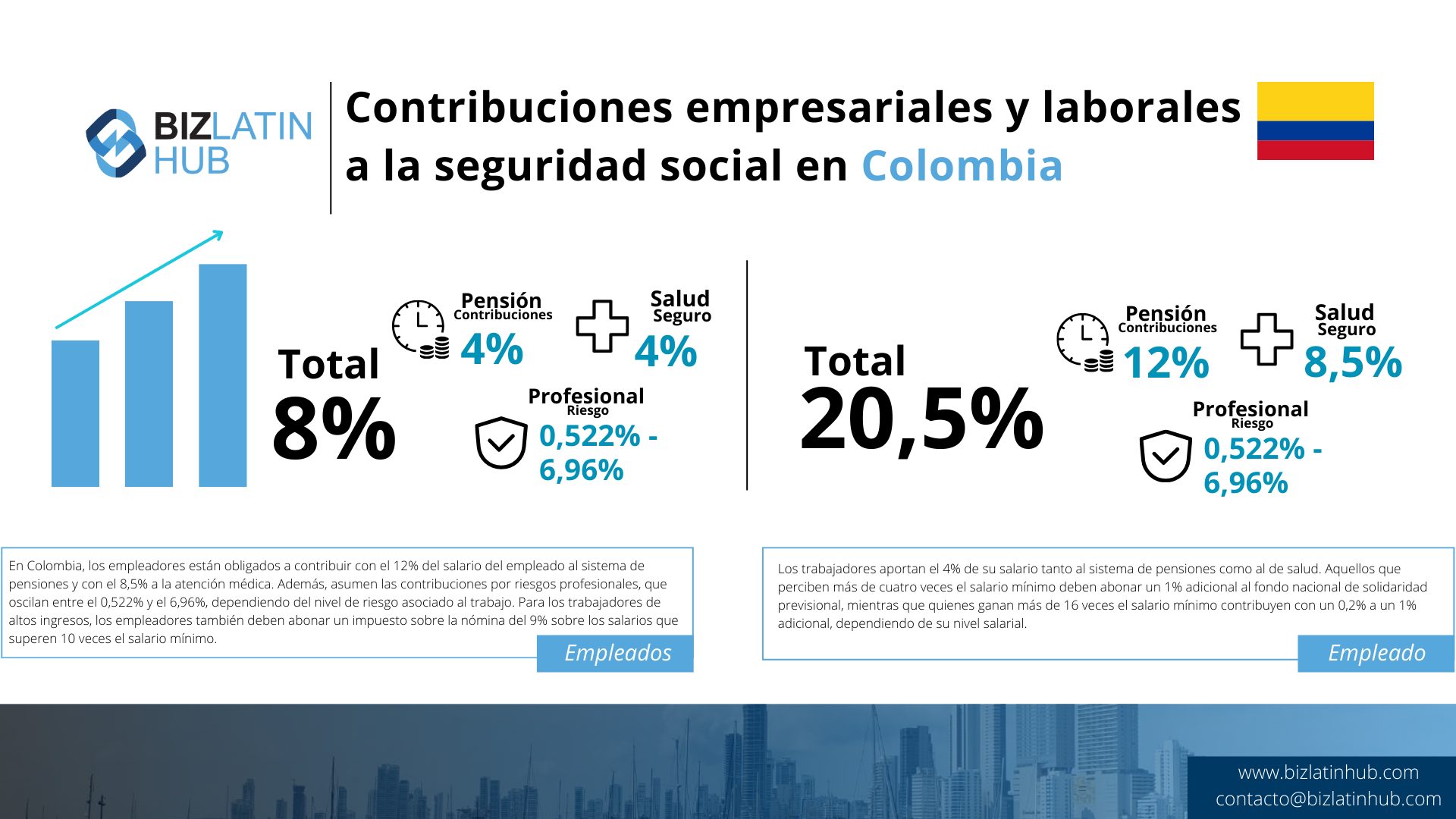 Colombia_SocialSecurityContributions_BLH_EN